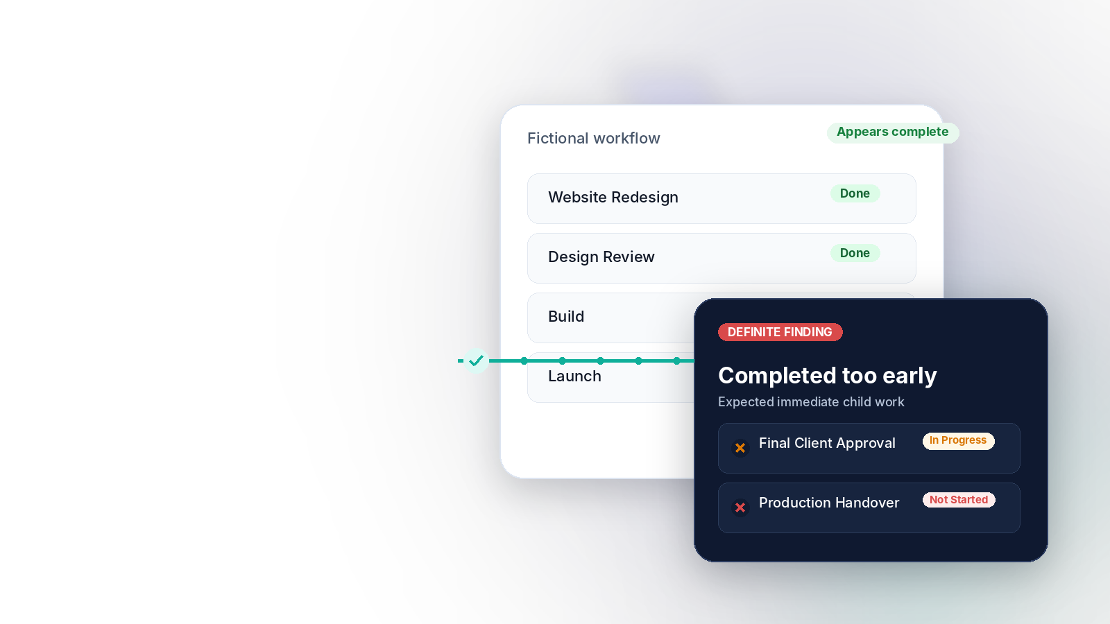 Fictional ProcessPact workflow visual used as a conceptual verification backdrop